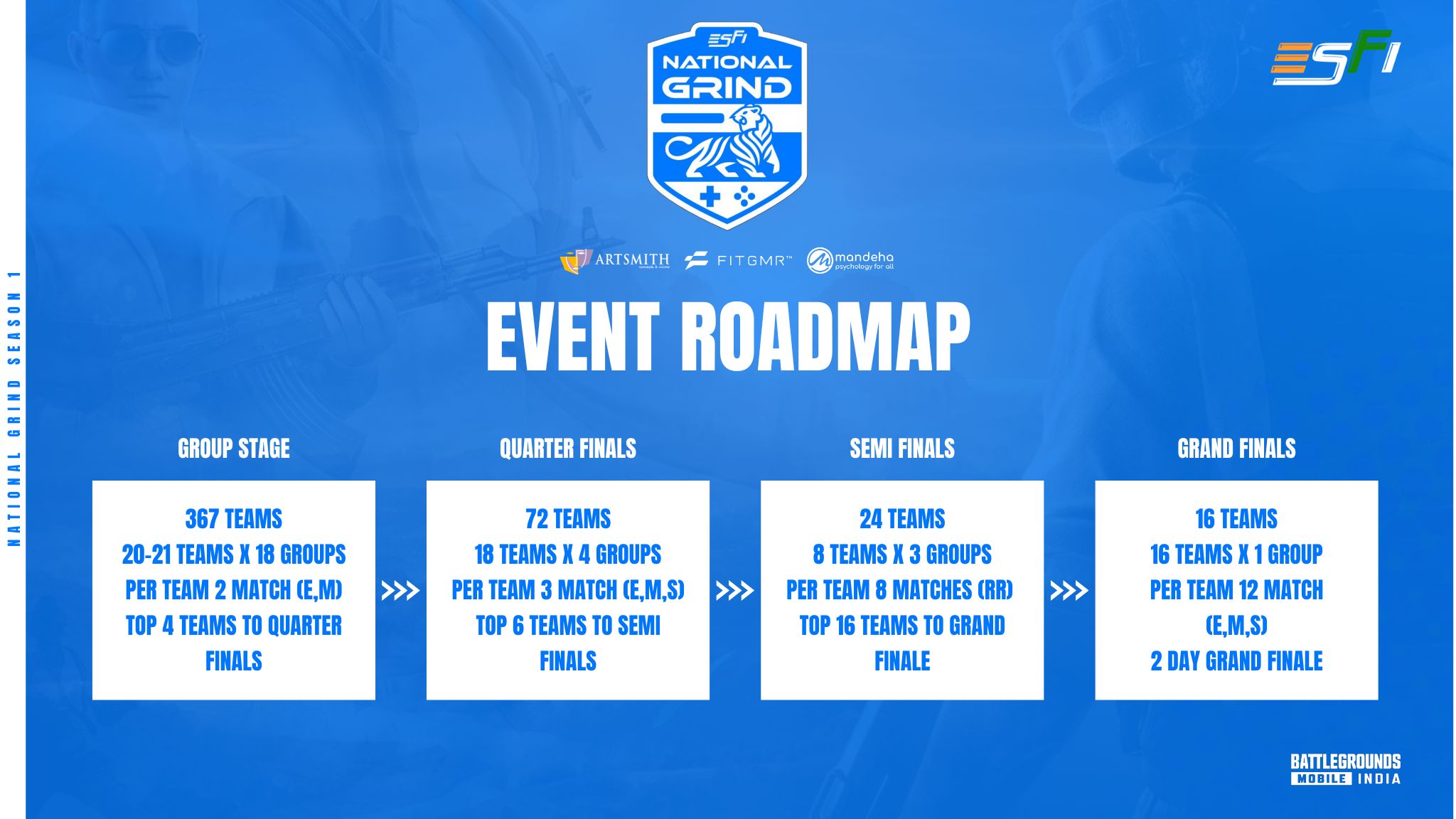 Tournament Roadmap